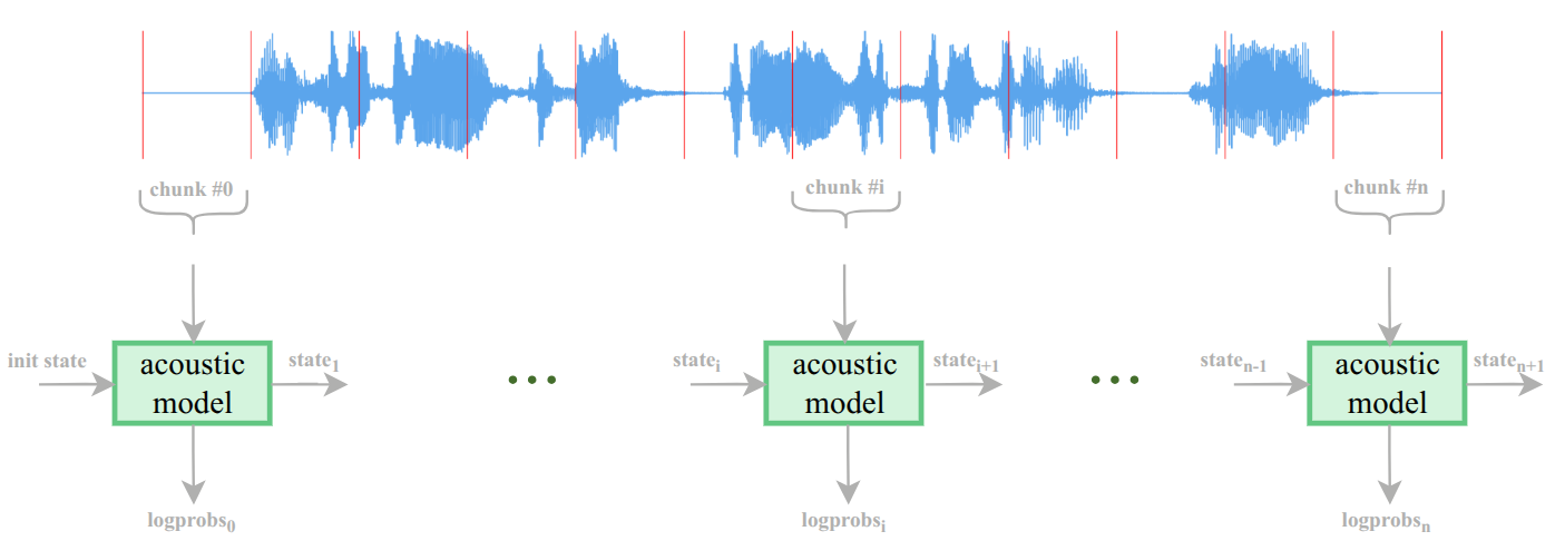 Схематичная работа акустической модели