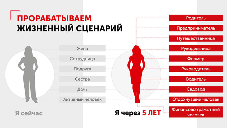 ИИ как личный помощник для анализа и планирования своей жизни - 1