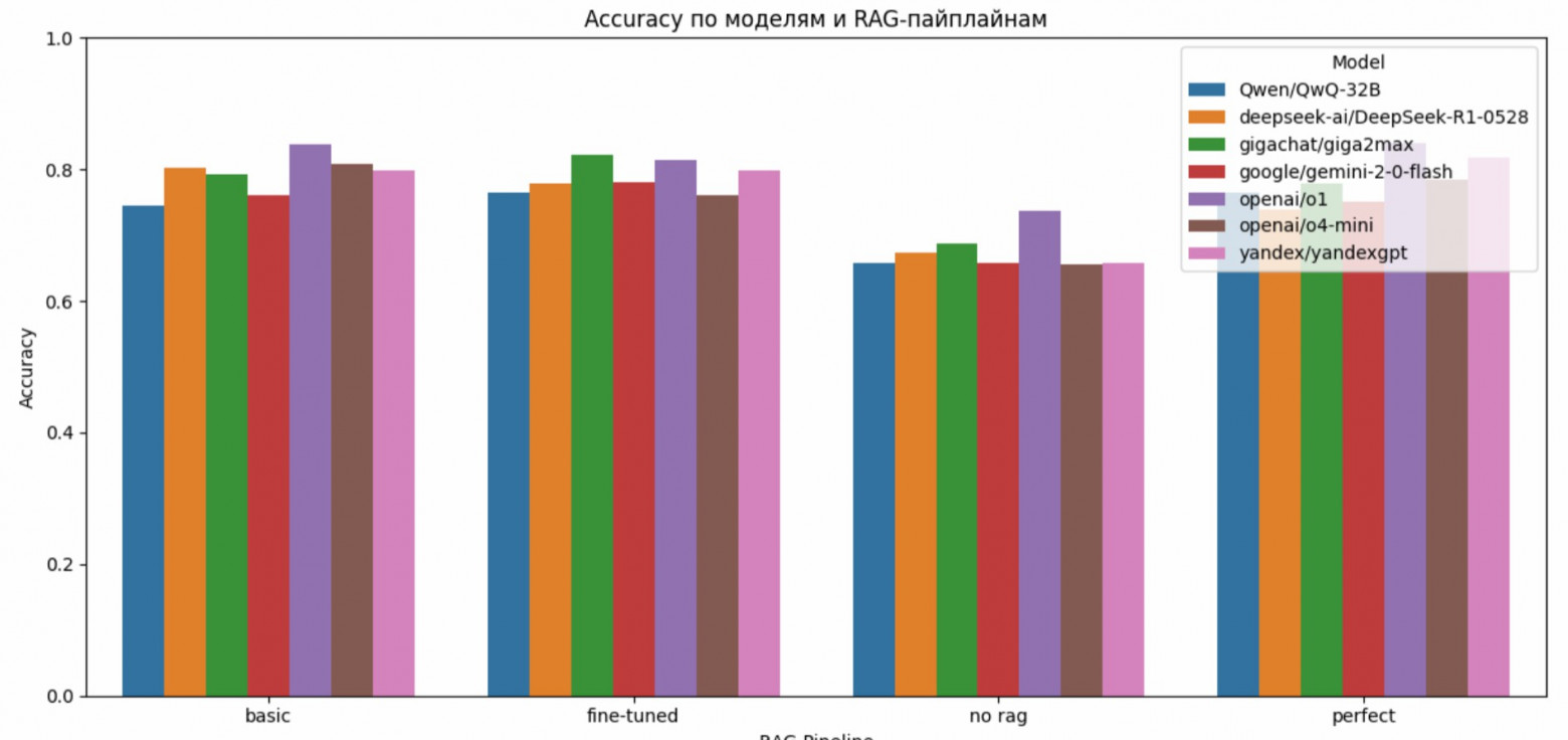 ИИ против русского налогового права, часть 2: тестируем топовые reasoning LLM на RuTaR - 2 ИИ против русского налогового права, часть 2: тестируем топовые reasoning LLM на RuTaR - 2