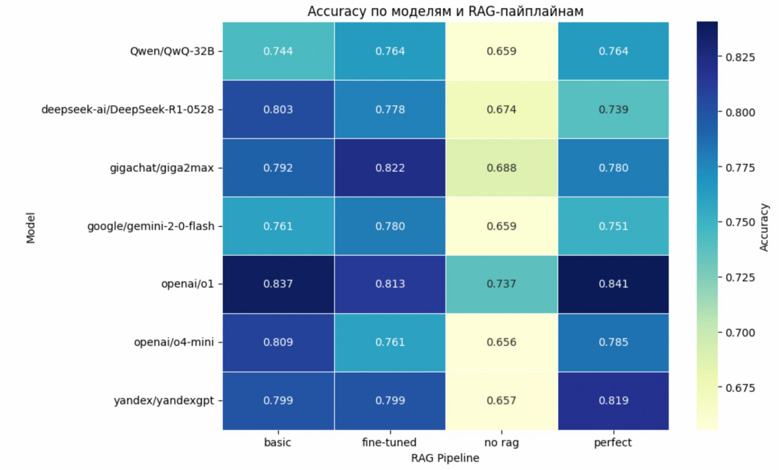 ИИ против русского налогового права, часть 2: тестируем топовые reasoning LLM на RuTaR - 3 ИИ против русского налогового права, часть 2: тестируем топовые reasoning LLM на RuTaR - 3
