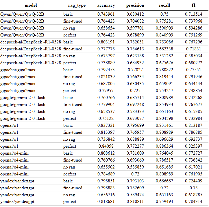 ИИ против русского налогового права, часть 2: тестируем топовые reasoning LLM на RuTaR - 1 ИИ против русского налогового права, часть 2: тестируем топовые reasoning LLM на RuTaR - 1