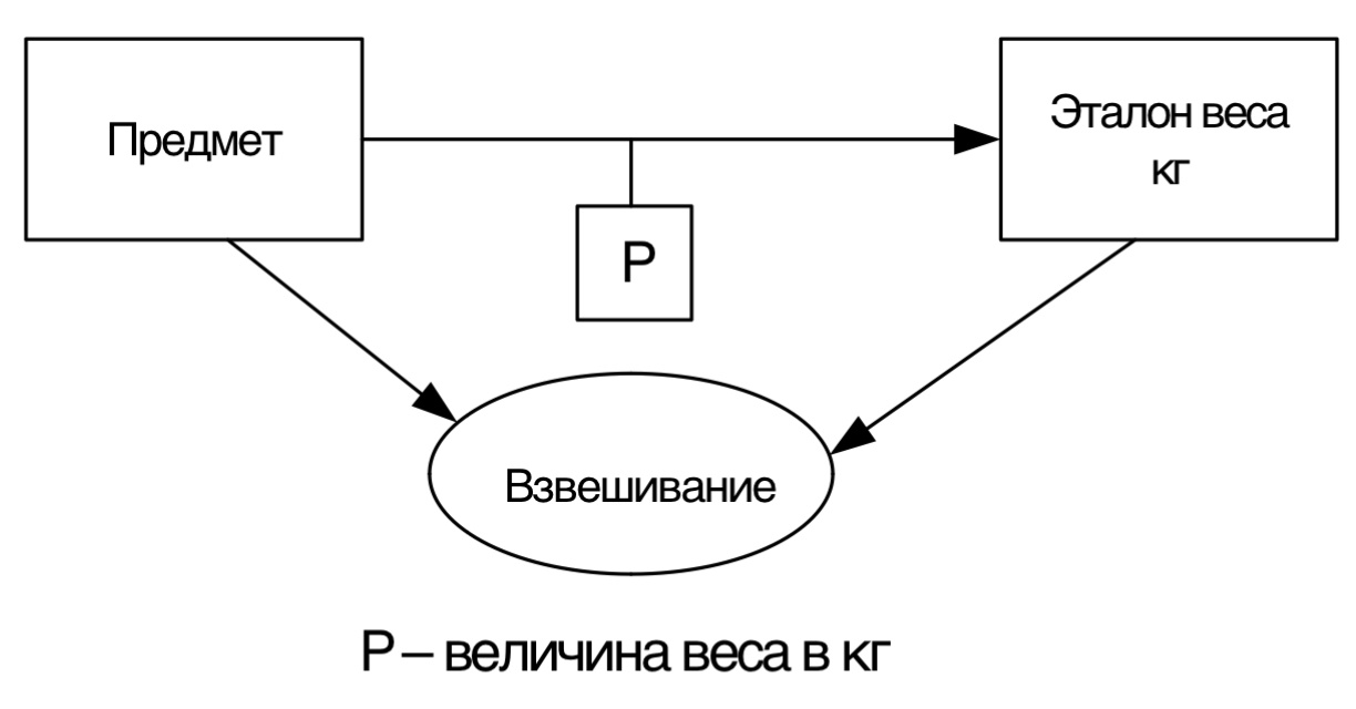 Компьютер, как мозг - 2 Компьютер, как мозг - 2
