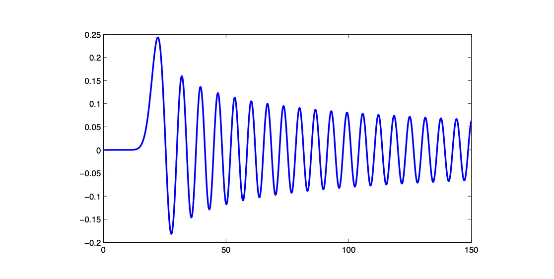 График функции Бесселя первого типа порядка 20