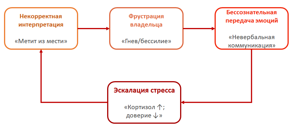 Заложники маленьких тел - 2 Заложники маленьких тел - 2
