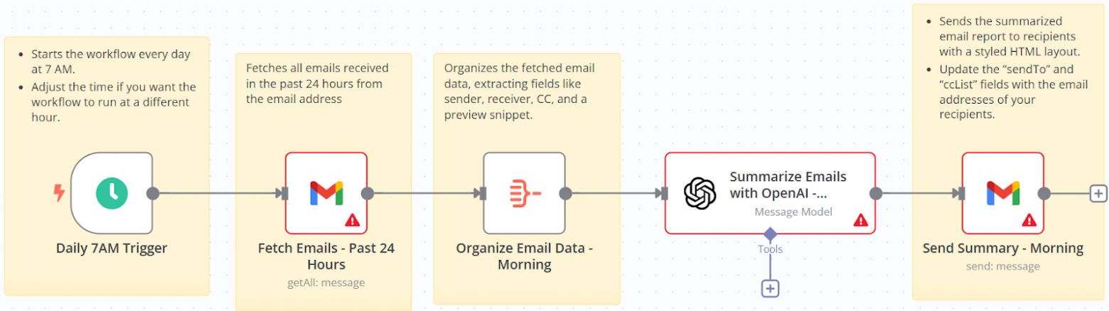  AI-агент для суммаризации электронной почты