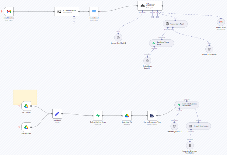  AI-агент для поддержки клиентов