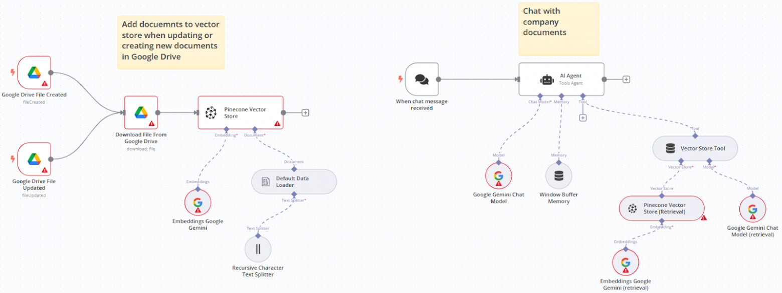  AI-агент для работы с корпоративными документами