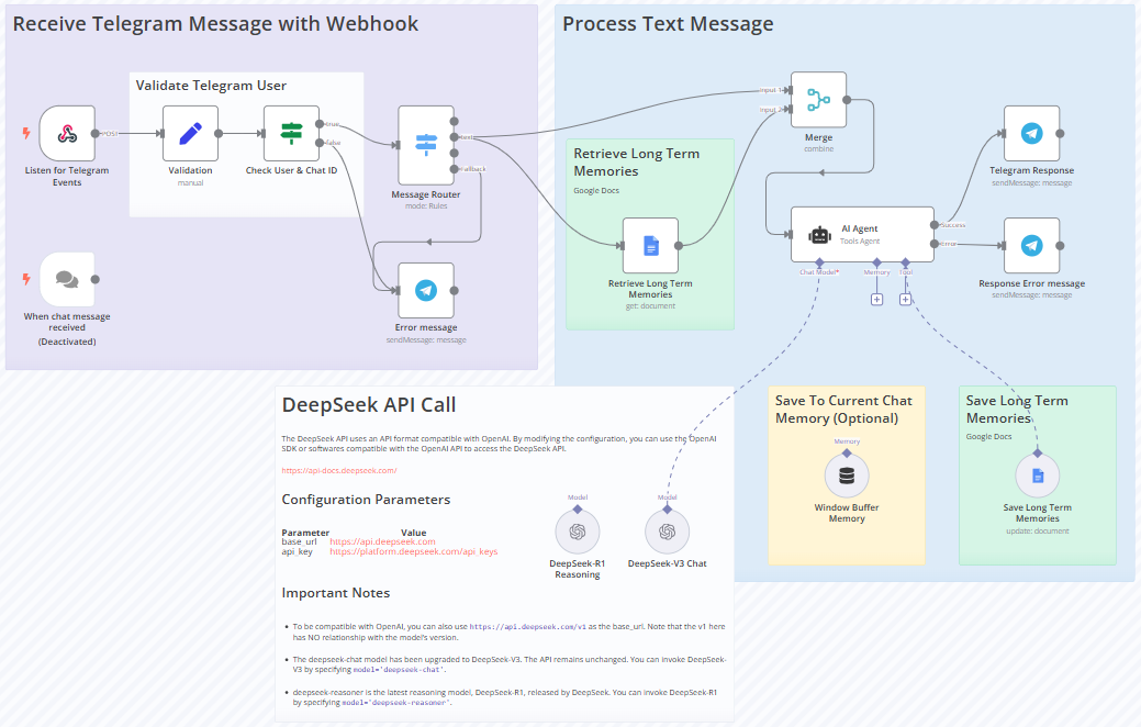  AI-агент для Telegram-ботов
