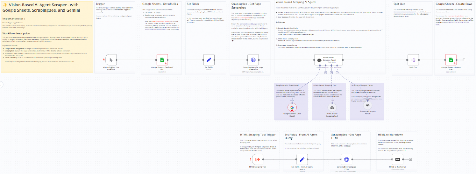  Vision-ориентированный AI-агент-скрейпер