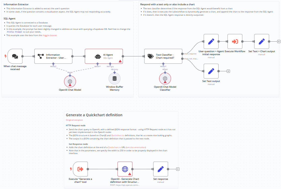  AI-агент SQL-запросов для визуализации данных