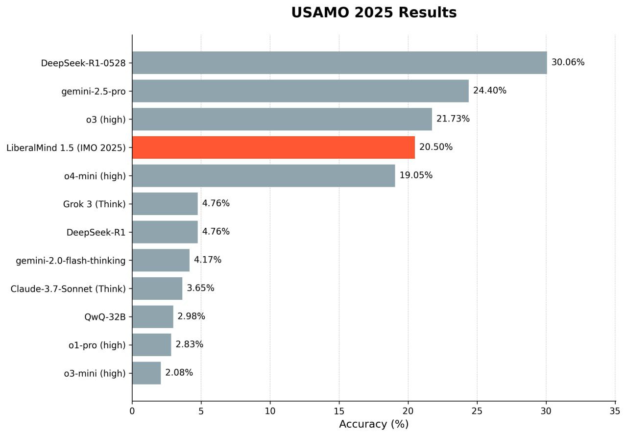 LiberalMind 1.5 новая LLM из России - 43 LiberalMind 1.5 новая LLM из России - 43
