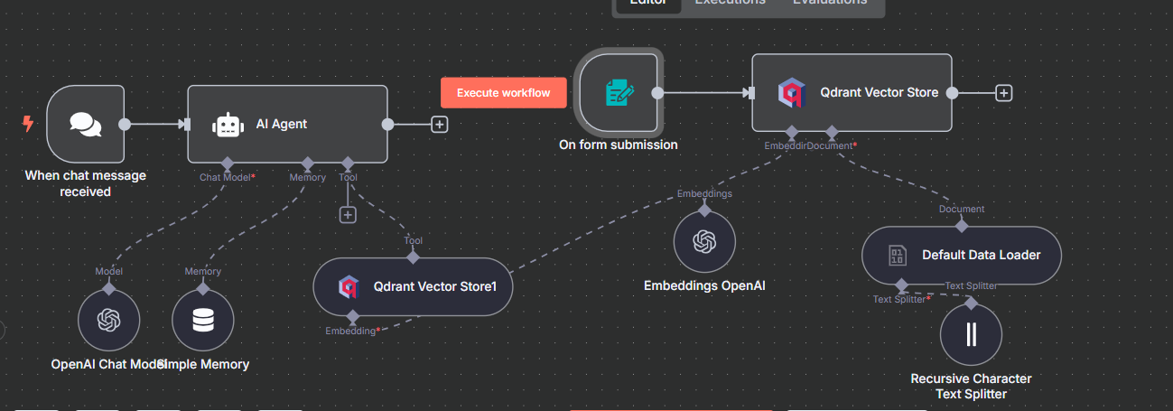 Qdrant c n8n. Автоматизируем ИИ RAG-приложение - 13 Qdrant c n8n. Автоматизируем ИИ RAG-приложение - 13