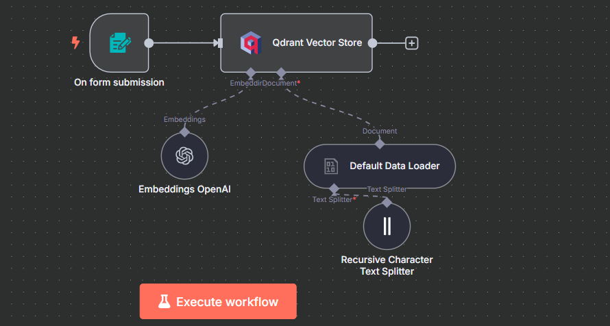 Qdrant c n8n. Автоматизируем ИИ RAG-приложение - 9 Qdrant c n8n. Автоматизируем ИИ RAG-приложение - 9