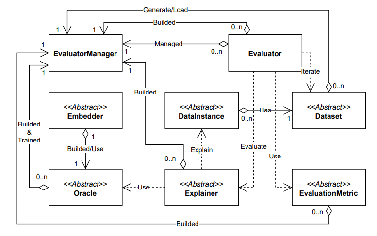Обзор основных классов и их взаимосвязей в оценочной системе GRETEL  