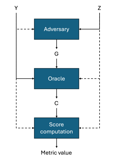 Фабрика данных 2030: от GAN-конвейеров до каузальных сетей — кто отвечает за рождение синтетической реальности - 13 Фабрика данных 2030: от GAN-конвейеров до каузальных сетей — кто отвечает за рождение синтетической реальности - 13