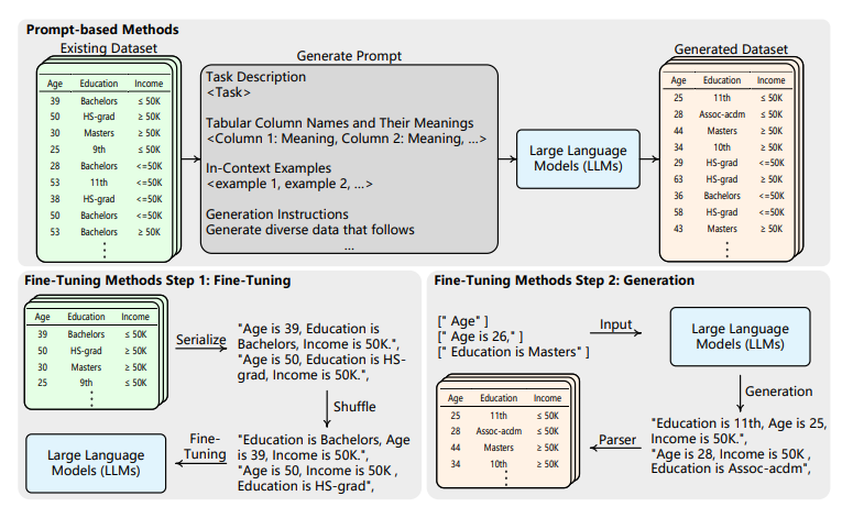Фабрика данных 2030: от GAN-конвейеров до каузальных сетей — кто отвечает за рождение синтетической реальности - 14 Фабрика данных 2030: от GAN-конвейеров до каузальных сетей — кто отвечает за рождение синтетической реальности - 14