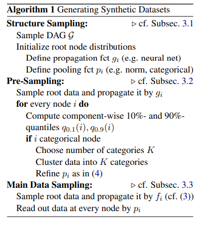 Фабрика данных 2030: от GAN-конвейеров до каузальных сетей — кто отвечает за рождение синтетической реальности - 5 Фабрика данных 2030: от GAN-конвейеров до каузальных сетей — кто отвечает за рождение синтетической реальности - 5