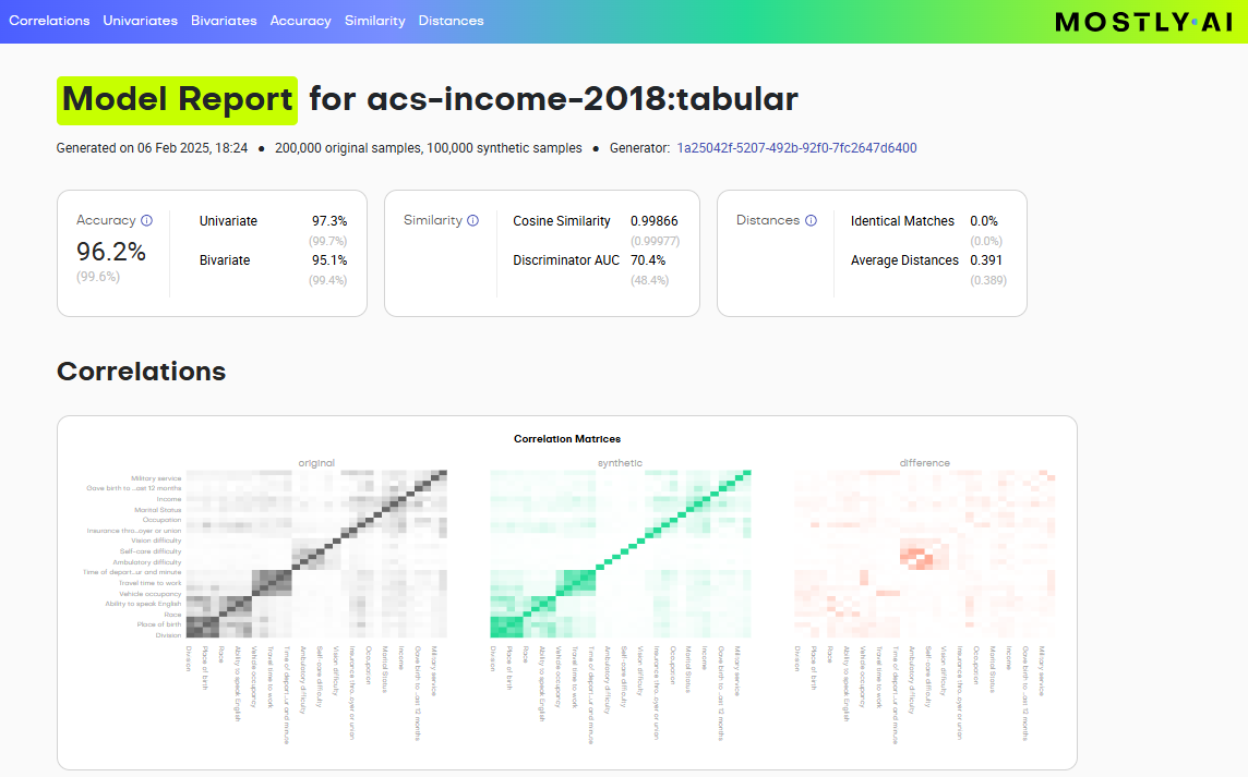 Фабрика данных 2030: от GAN-конвейеров до каузальных сетей — кто отвечает за рождение синтетической реальности - 9 Фабрика данных 2030: от GAN-конвейеров до каузальных сетей — кто отвечает за рождение синтетической реальности - 9