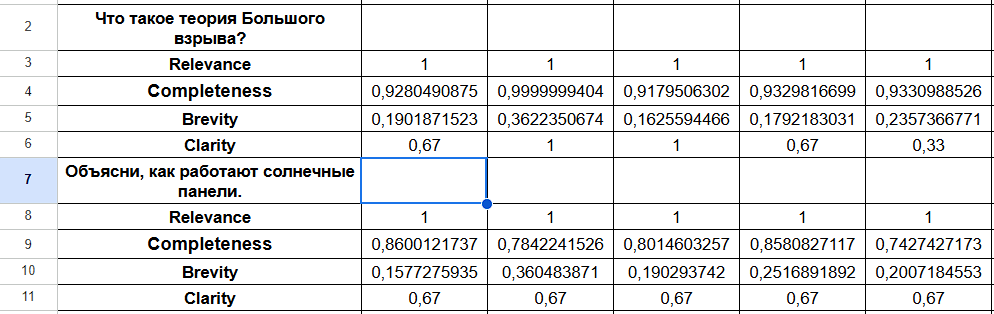 Пример записи результатов расчета по выбранным метрикам в Google Sheets: