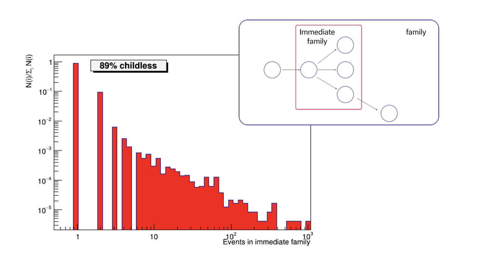 Причина — N «прямых» следствий  