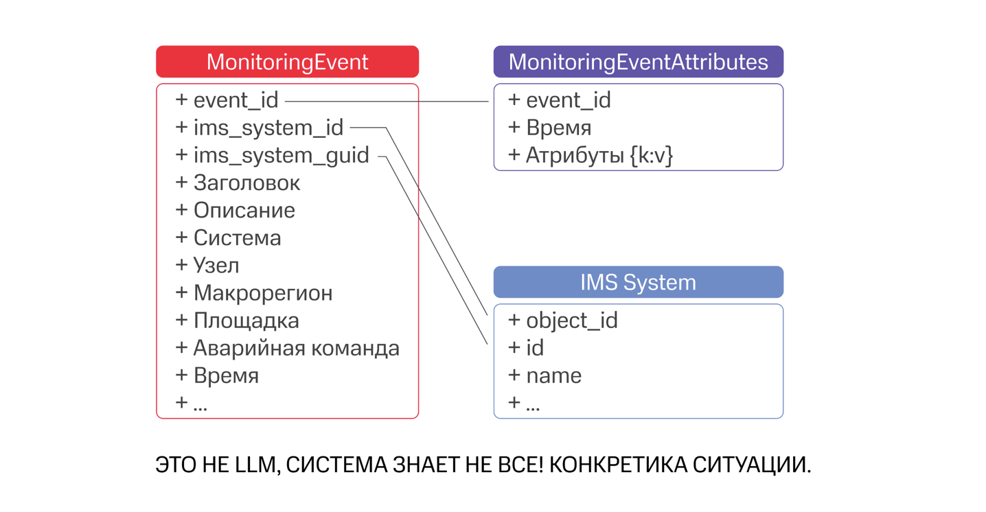 Как мы научили ML группировать 50 000 событий в инциденты - 11 Как мы научили ML группировать 50 000 событий в инциденты - 11