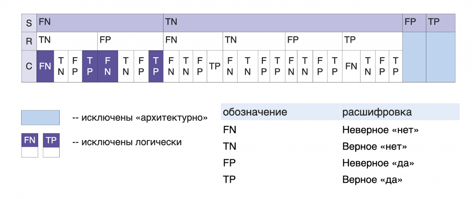 Как мы научили ML группировать 50 000 событий в инциденты - 14 Как мы научили ML группировать 50 000 событий в инциденты - 14