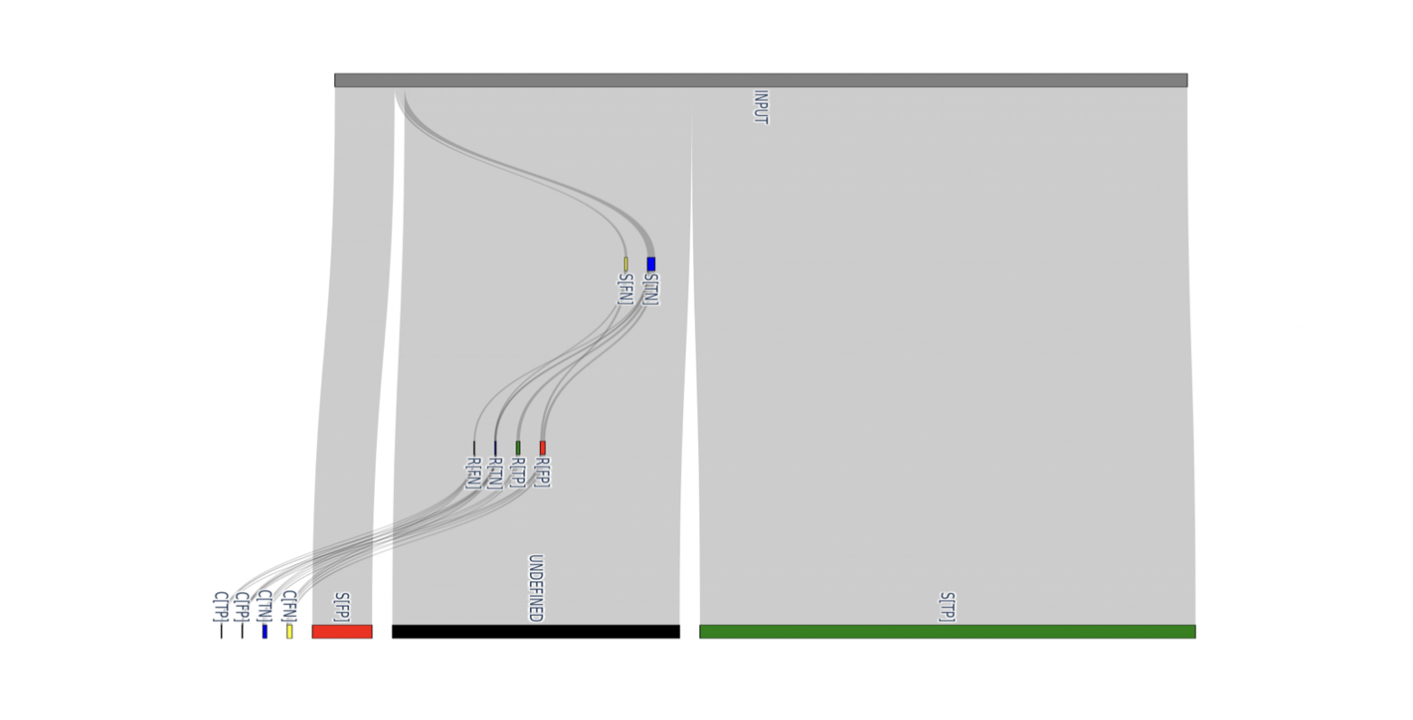 Как мы научили ML группировать 50 000 событий в инциденты - 19 Как мы научили ML группировать 50 000 событий в инциденты - 19