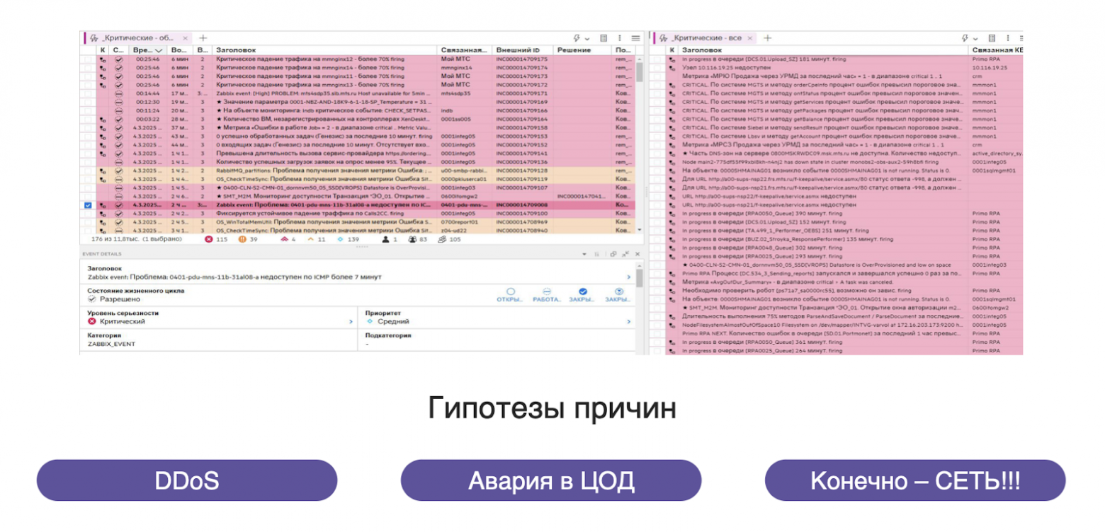 Как мы научили ML группировать 50 000 событий в инциденты - 5 Как мы научили ML группировать 50 000 событий в инциденты - 5