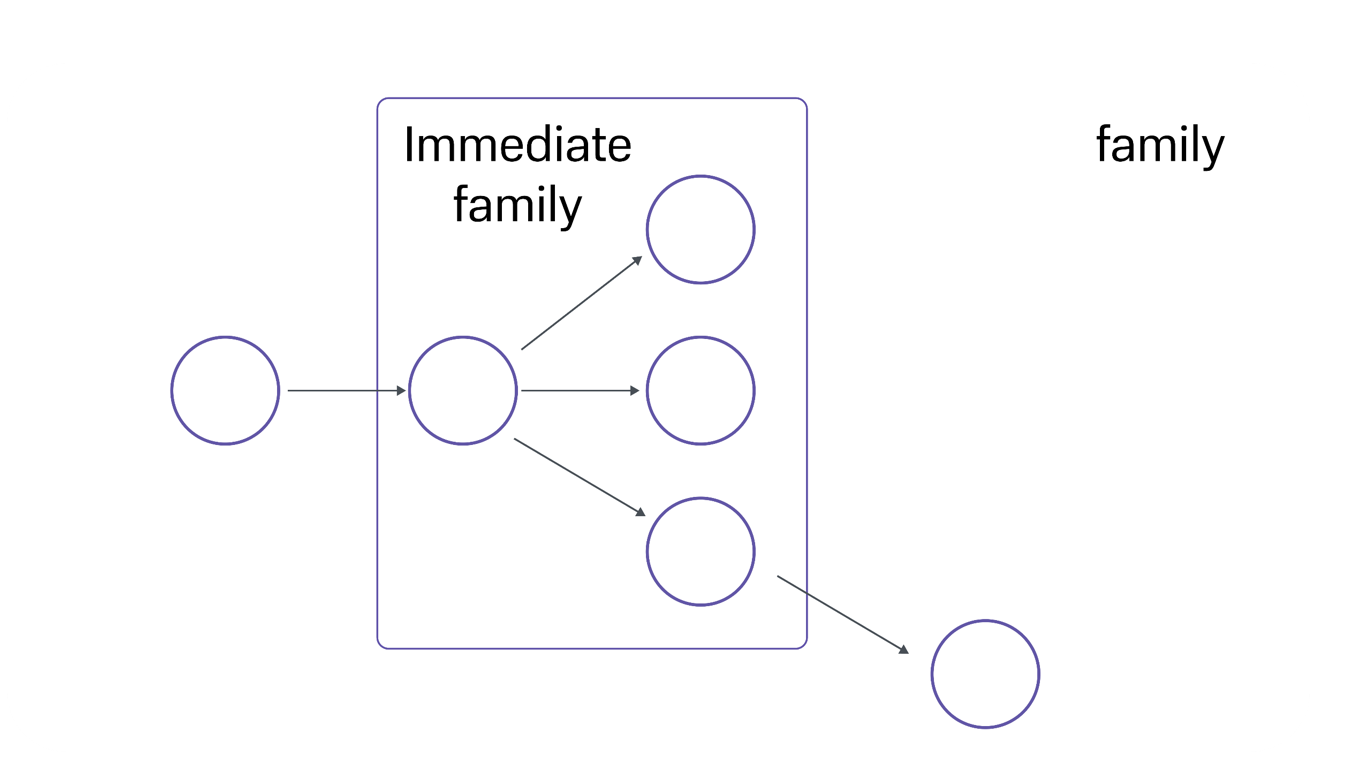 Как мы научили ML группировать 50 000 событий в инциденты - 8 Как мы научили ML группировать 50 000 событий в инциденты - 8