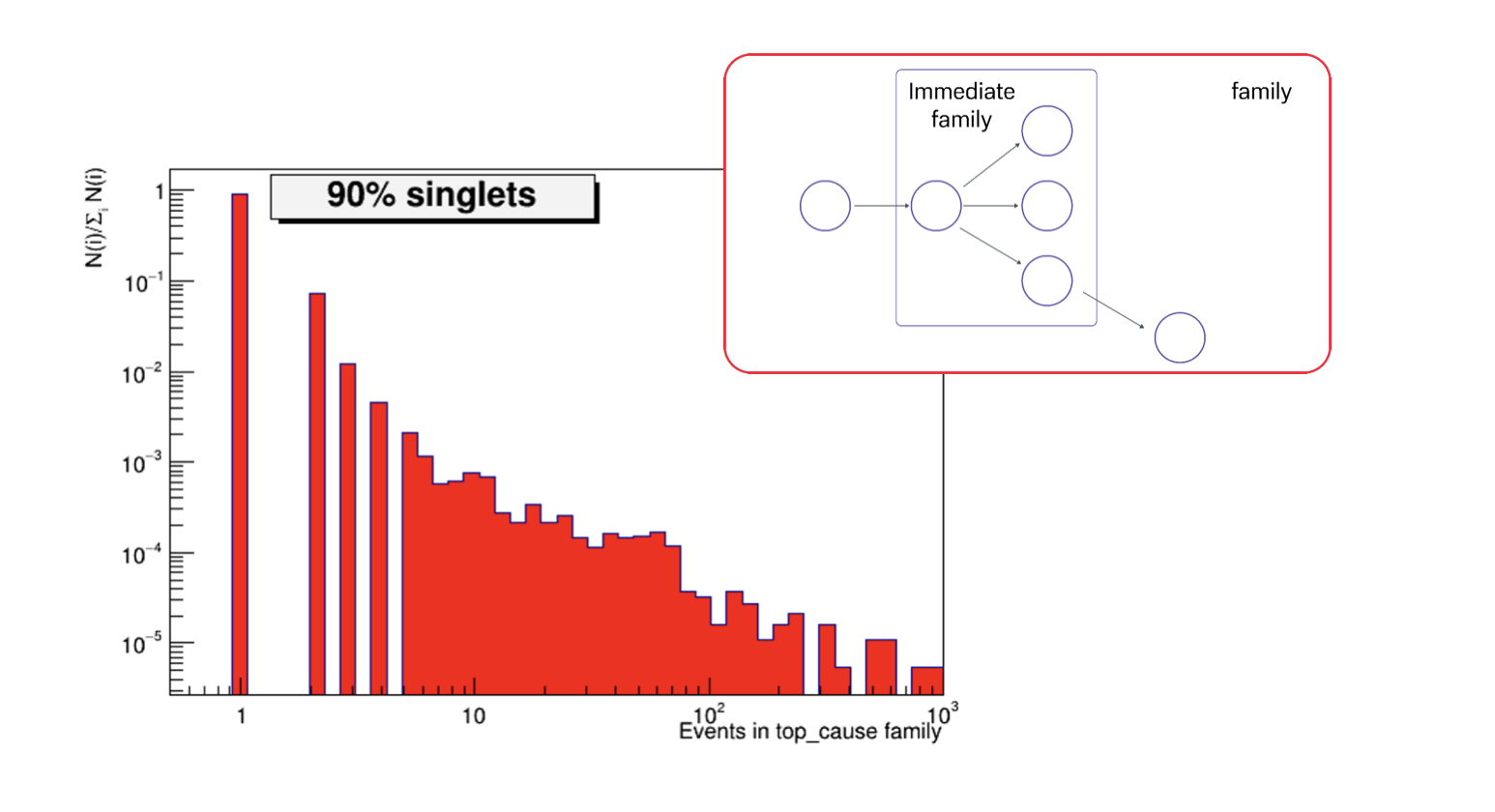 Корневая причина — N следствий  
