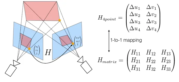 Принцип работы матрицы гомографии