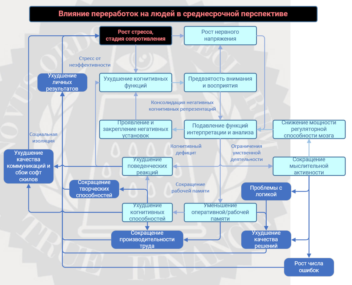 Как переработки плодят ещё больше переработок и гробят бизнес - 2 Как переработки плодят ещё больше переработок и гробят бизнес - 2
