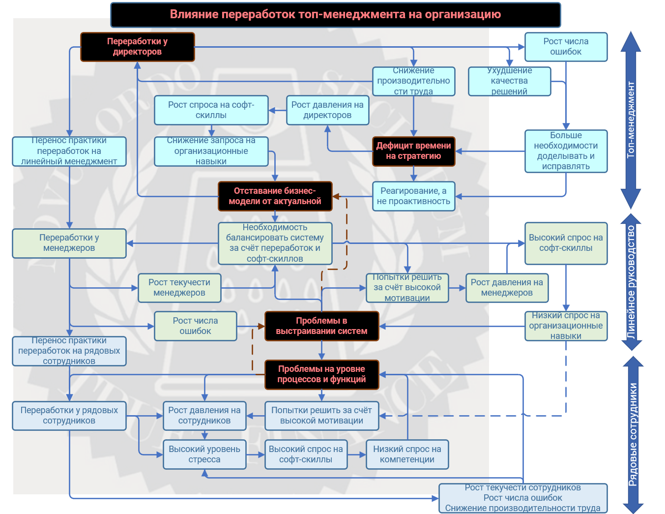 Как переработки плодят ещё больше переработок и гробят бизнес - 4 Как переработки плодят ещё больше переработок и гробят бизнес - 4