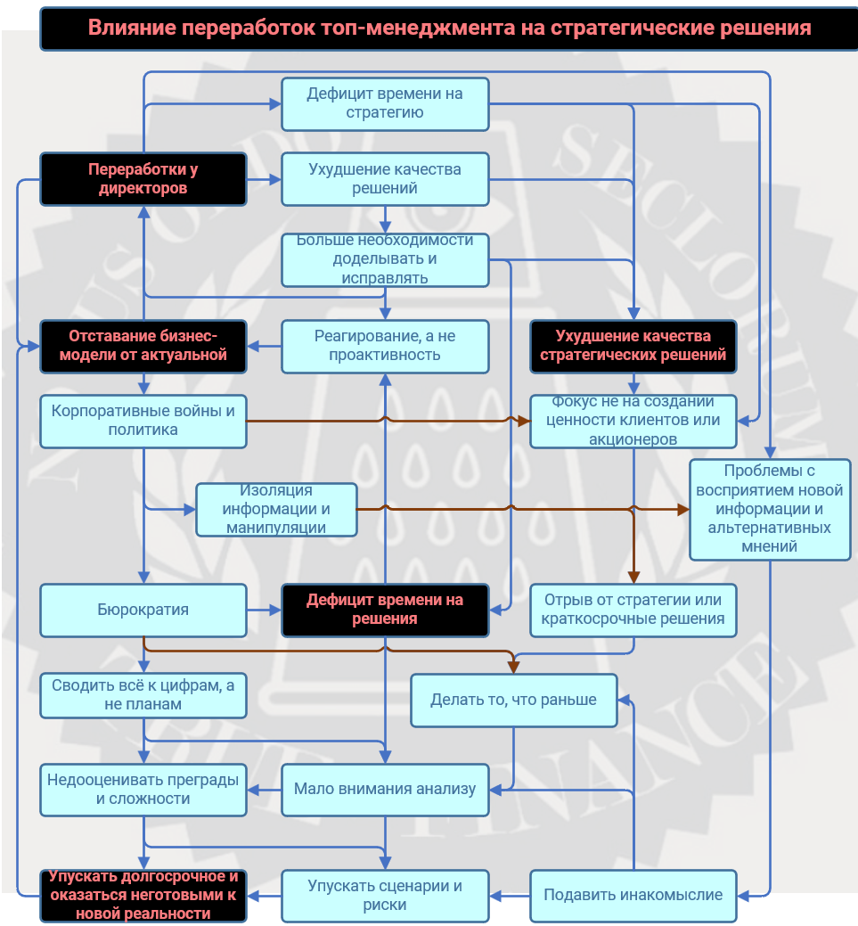 Как переработки плодят ещё больше переработок и гробят бизнес - 5 Как переработки плодят ещё больше переработок и гробят бизнес - 5