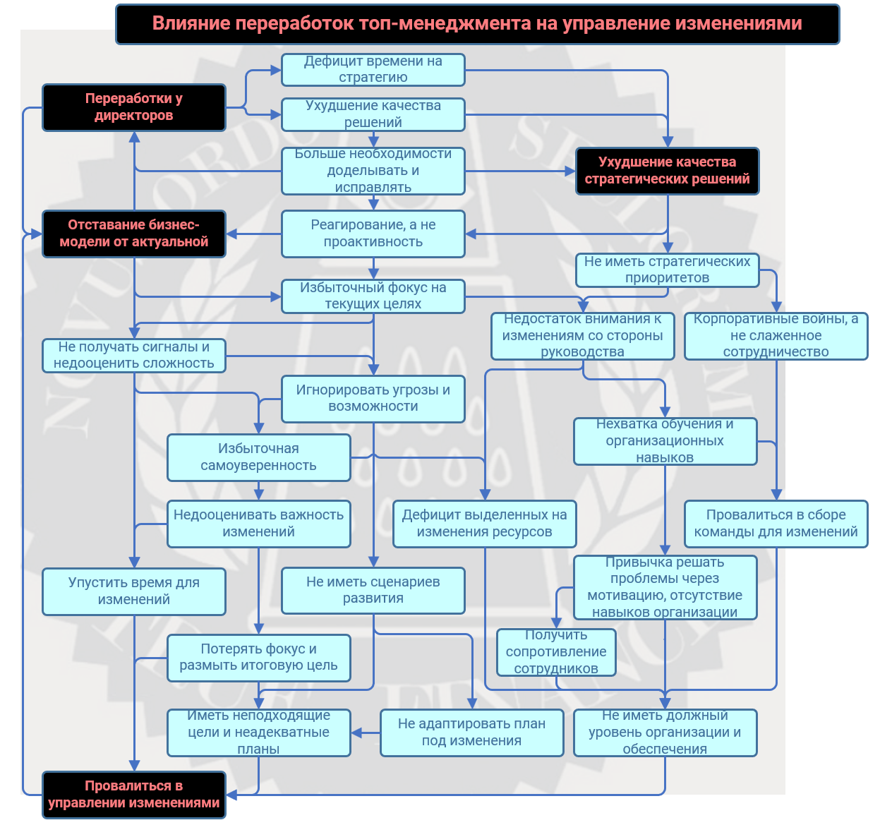 Как переработки плодят ещё больше переработок и гробят бизнес - 6 Как переработки плодят ещё больше переработок и гробят бизнес - 6
