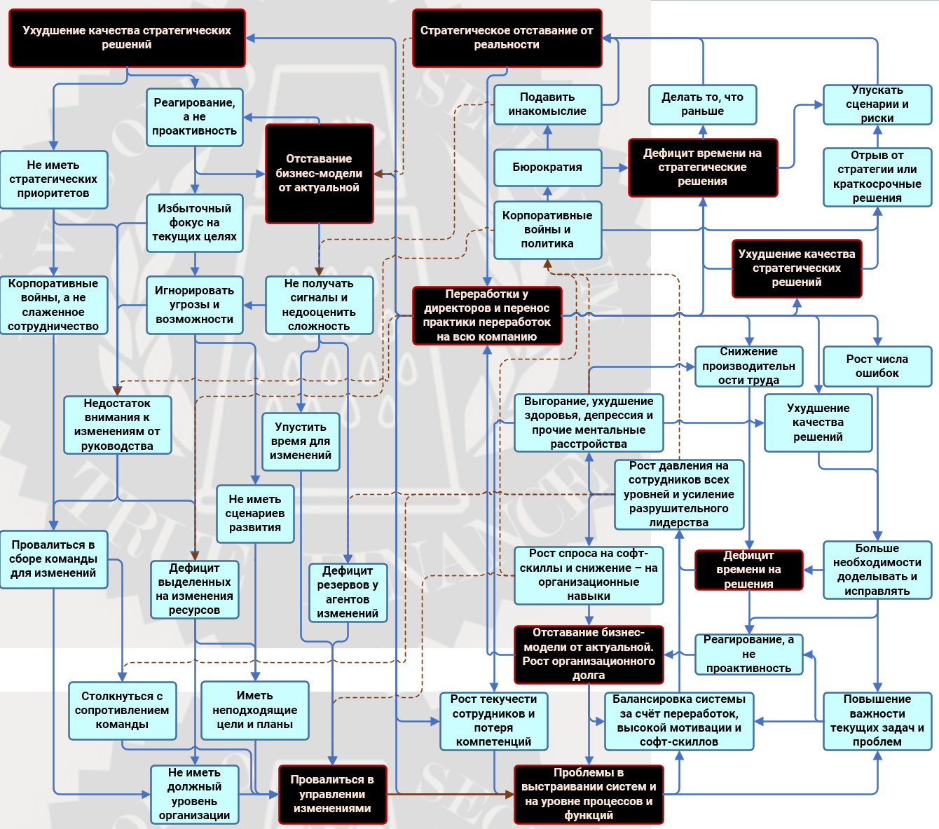 Как переработки плодят ещё больше переработок и гробят бизнес - 8 Как переработки плодят ещё больше переработок и гробят бизнес - 8