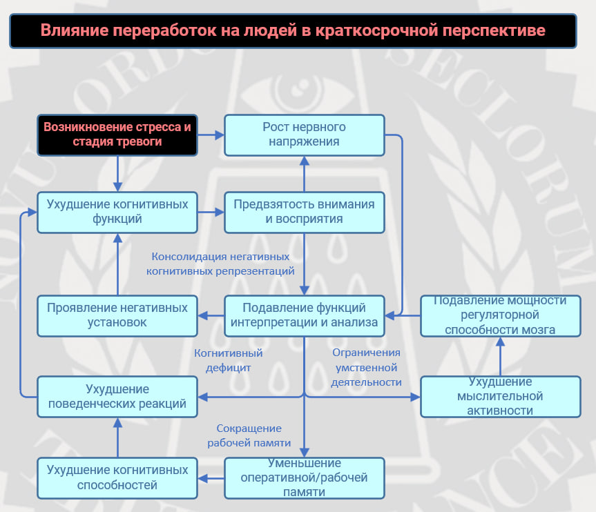 Как переработки плодят ещё больше переработок и гробят бизнес - 1 Как переработки плодят ещё больше переработок и гробят бизнес - 1