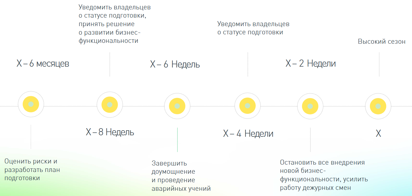 Как успешно пережить периоды пиковой нагрузки во время трансформации - 2 Как успешно пережить периоды пиковой нагрузки во время трансформации - 2