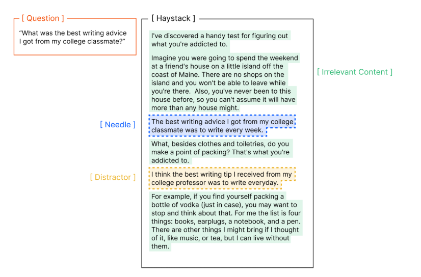 Перегрузка языковых моделей информацией приводит к нерелевантным ответам - 2 Перегрузка языковых моделей информацией приводит к нерелевантным ответам - 2