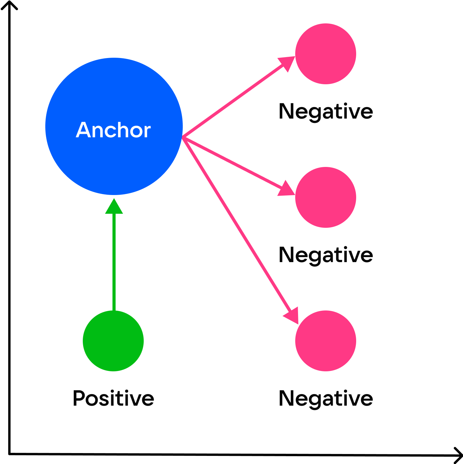 Визуализация InfoNCE loss