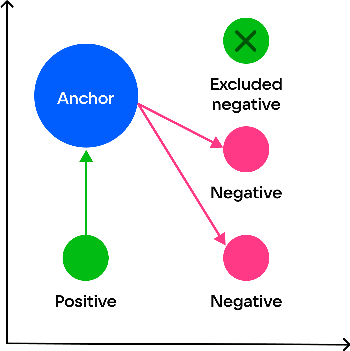 Визуализация GistEmbed loss