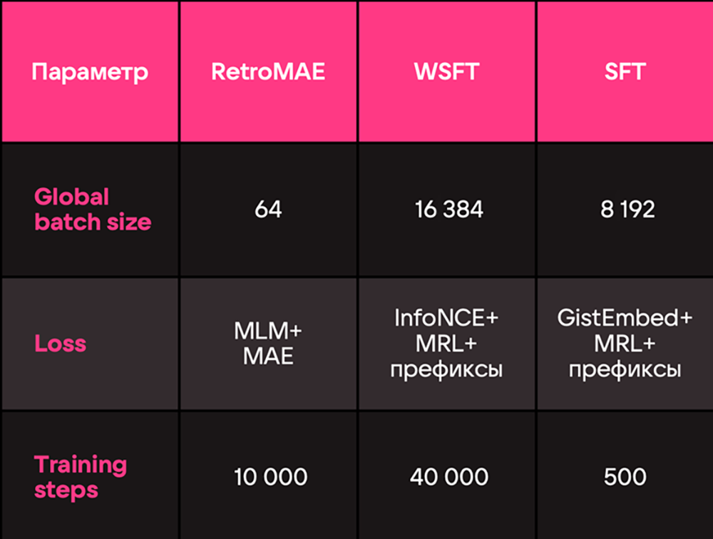 RuModernBERT и USER2: эволюция русскоязычных энкодеров - 13 RuModernBERT и USER2: эволюция русскоязычных энкодеров - 13