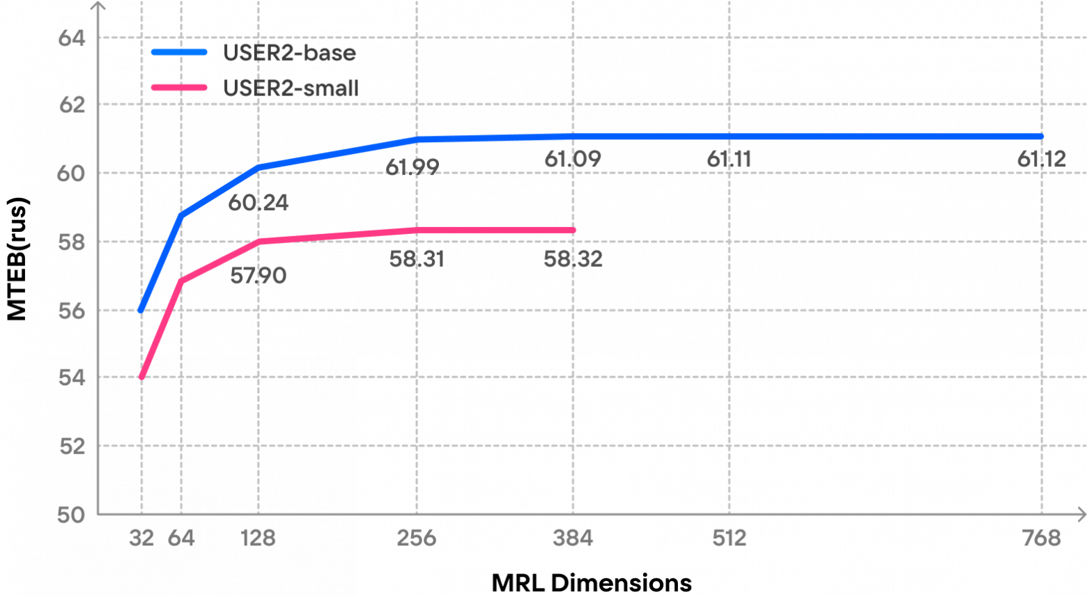 RuModernBERT и USER2: эволюция русскоязычных энкодеров - 15 RuModernBERT и USER2: эволюция русскоязычных энкодеров - 15