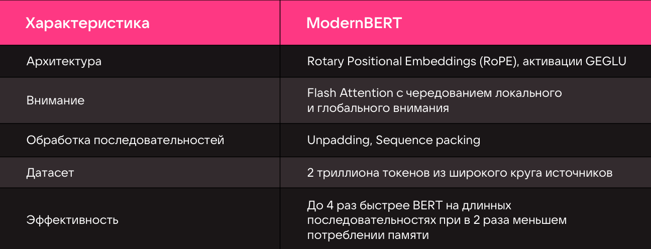 Сравнение с BERT