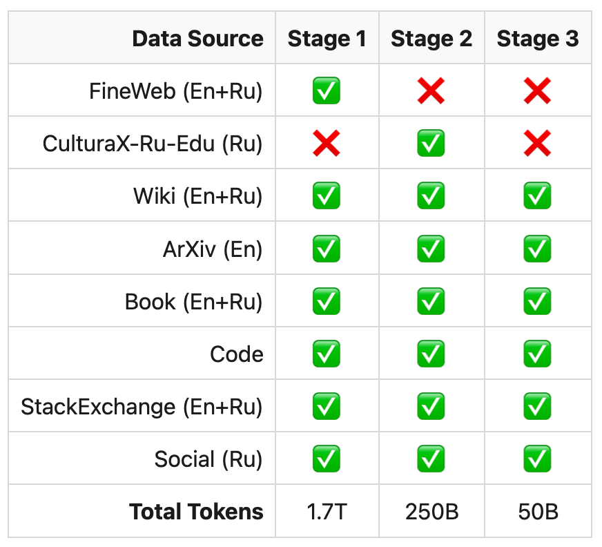 RuModernBERT и USER2: эволюция русскоязычных энкодеров - 5 RuModernBERT и USER2: эволюция русскоязычных энкодеров - 5