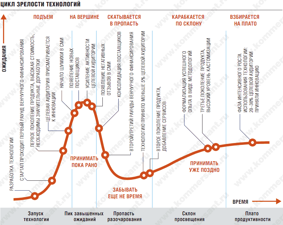 ИИ на подъёме: восхождение к пику ожиданий и первые уроки в реальном бизнесе - 1
