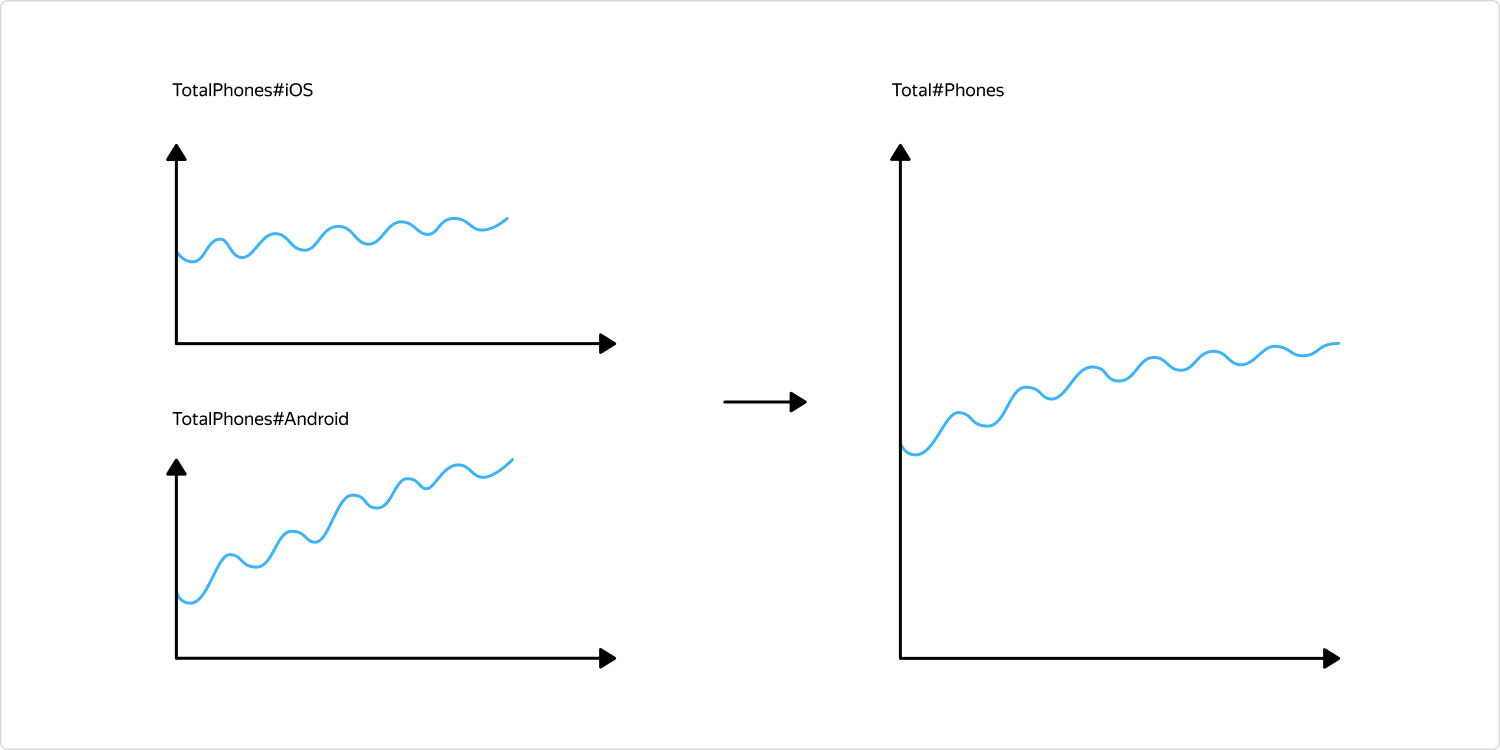 Как мы разработали гибкий пайплайн для прогноза временных рядов любых метрик - 10 Как мы разработали гибкий пайплайн для прогноза временных рядов любых метрик - 10
