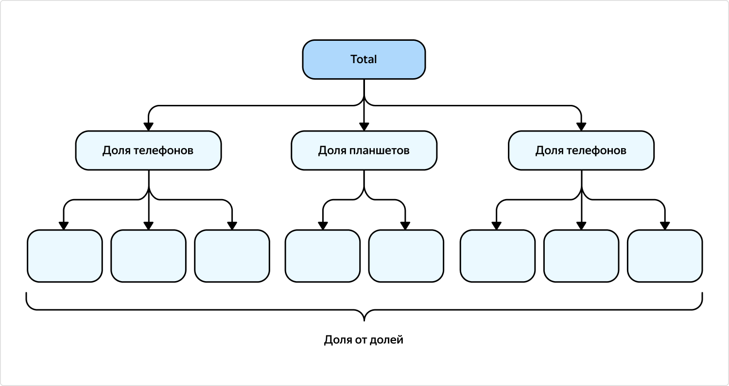 Неудобная структура