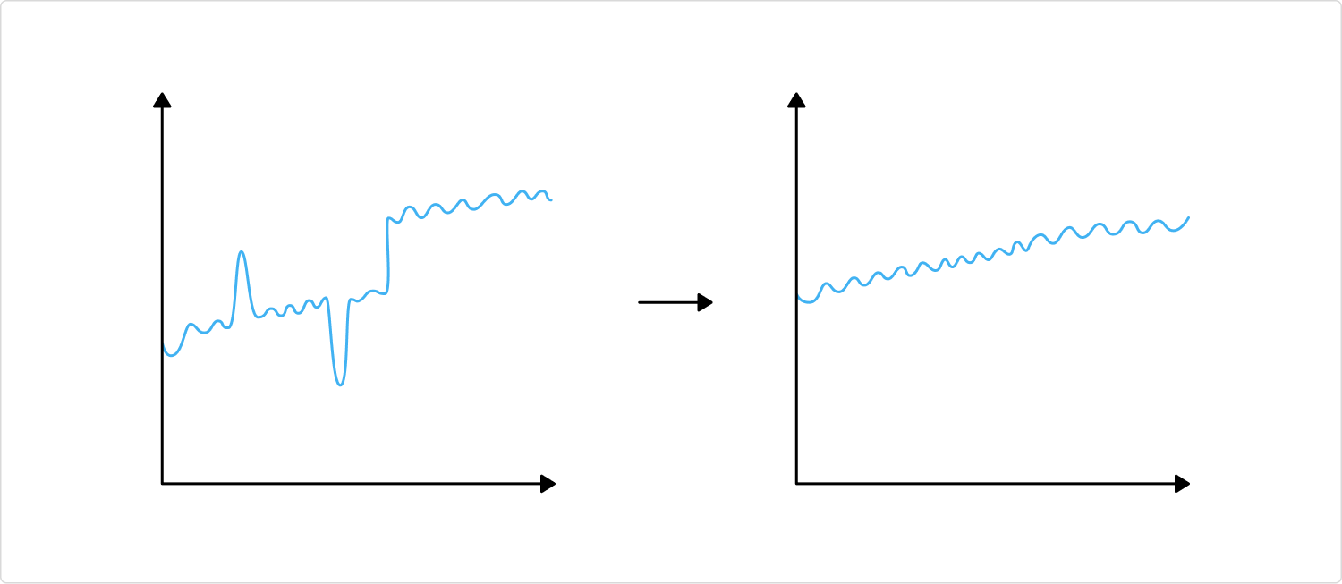 Как мы разработали гибкий пайплайн для прогноза временных рядов любых метрик - 16 Как мы разработали гибкий пайплайн для прогноза временных рядов любых метрик - 16