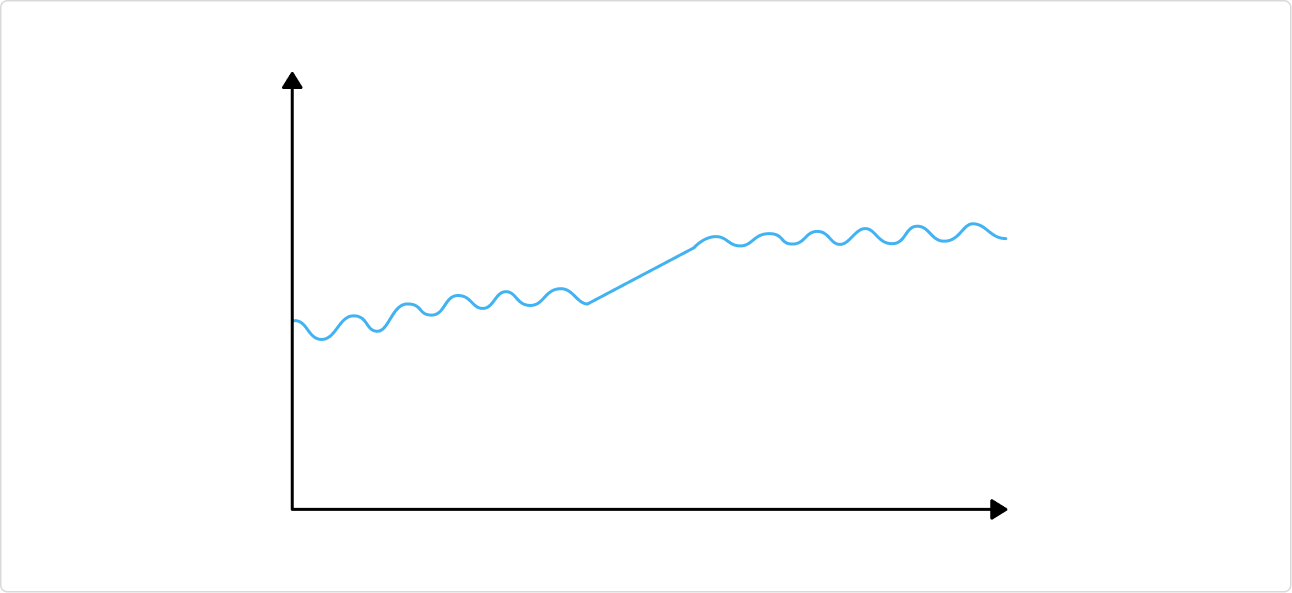 Как мы разработали гибкий пайплайн для прогноза временных рядов любых метрик - 18 Как мы разработали гибкий пайплайн для прогноза временных рядов любых метрик - 18